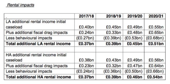 pay to stay rental income
