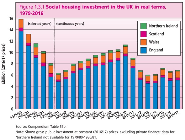 Chapters tables charts 2018