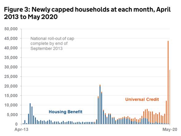 Newly capped households